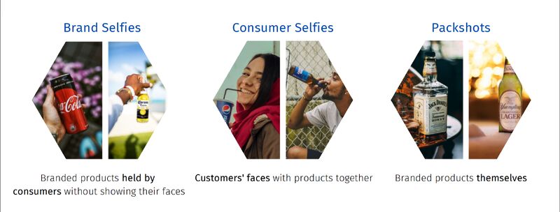 Exploring the Power of Brand Imagery: How “Brand Selfies” Boost Engagement
